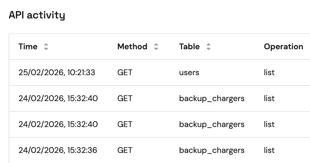 Prototype workflow screenshot in Synthbrew